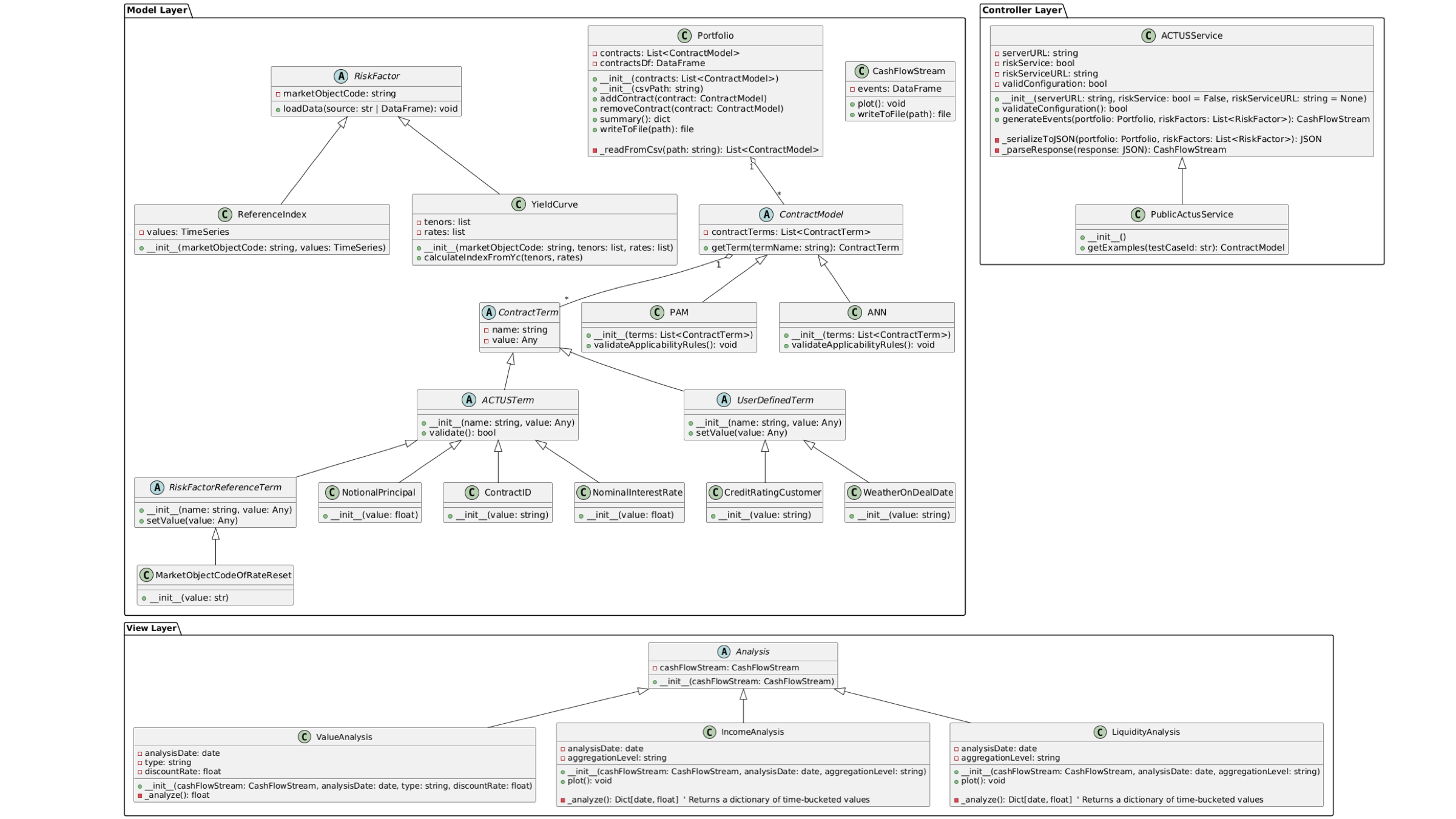 Class Diagram